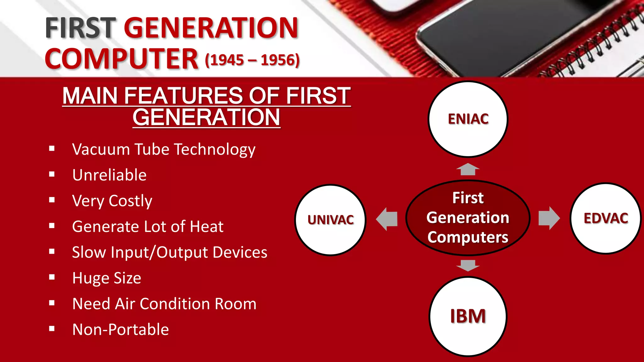 FIRST GENERATION
MAIN FEATURES OF FIRST
GENERATION
 Vacuum Tube Technology
 Unreliable
 Very Costly
 Generate Lot of Heat
 Slow Input/Output Devices
 Huge Size
 Need Air Condition Room
 Non-Portable
COMPUTER (1945 – 1956)
First
Generation
Computers
ENIAC
EDVAC
IBM
UNIVAC
 