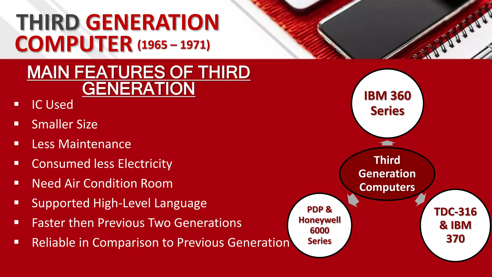 THIRD GENERATION
MAIN FEATURES OF THIRD
GENERATION
 IC Used
 Smaller Size
 Less Maintenance
 Consumed less Electricity
 Need Air Condition Room
 Supported High-Level Language
 Faster then Previous Two Generations
 Reliable in Comparison to Previous Generation
COMPUTER (1965 – 1971)
Third
Generation
Computers
IBM 360
Series
TDC-316
& IBM
370
PDP &
Honeywell
6000
Series
 
