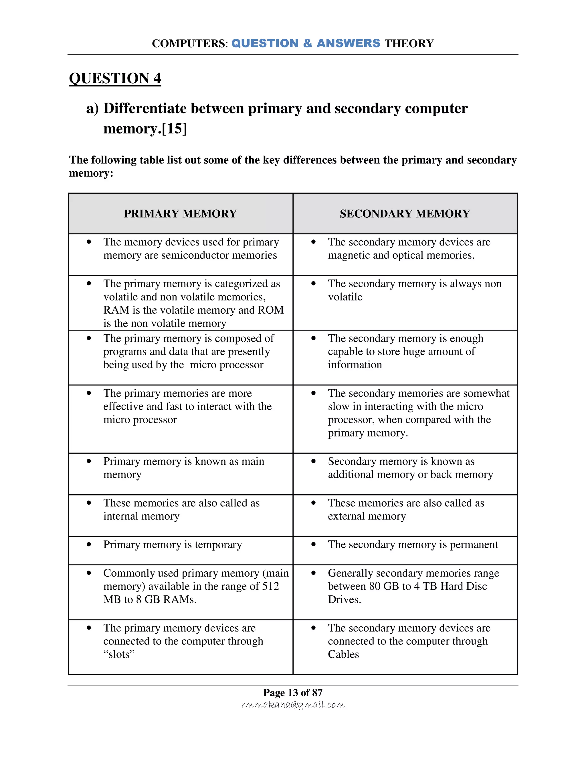 COMPUTERS: QUESTION & ANSWERS THEORY
Page 13 of 87
rmmakaha@gmail.com
QUESTION 4
a) Differentiate between primary and secondary computer
memory.[15]
The following table list out some of the key differences between the primary and secondary
memory:
PRIMARY MEMORY SECONDARY MEMORY
• The memory devices used for primary
memory are semiconductor memories
• The secondary memory devices are
magnetic and optical memories.
• The primary memory is categorized as
volatile and non volatile memories,
RAM is the volatile memory and ROM
is the non volatile memory
• The secondary memory is always non
volatile
• The primary memory is composed of
programs and data that are presently
being used by the micro processor
• The secondary memory is enough
capable to store huge amount of
information
• The primary memories are more
effective and fast to interact with the
micro processor
• The secondary memories are somewhat
slow in interacting with the micro
processor, when compared with the
primary memory.
• Primary memory is known as main
memory
• Secondary memory is known as
additional memory or back memory
• These memories are also called as
internal memory
• These memories are also called as
external memory
• Primary memory is temporary • The secondary memory is permanent
• Commonly used primary memory (main
memory) available in the range of 512
MB to 8 GB RAMs.
• Generally secondary memories range
between 80 GB to 4 TB Hard Disc
Drives.
• The primary memory devices are
connected to the computer through
“slots”
• The secondary memory devices are
connected to the computer through
Cables
 