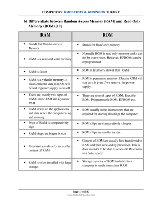 COMPUTERS: QUESTION & ANSWERS THEORY
Page 14 of 87
rmmakaha@gmail.com
b) Differentiate between Random Access Memory (RAM) and Read Only
Memory (ROM).[10]
RAM ROM
• Stands for Randon-access
Memory
• Stands for Read-only memory
• RAM is a read and write memory
• Normally ROM is read only memory and it can
not be overwritten. However, EPROMs can be
reprogrammed
• RAM is faster • ROM is relatively slower than RAM
• RAM is a volatile memory. It
means that the data in RAM will
be lost if power supply is cut-off
• ROM is permanent memory. Data in ROM will
stay as it is even if we remove the power-
supply
• There are mainly two types of
RAM; static RAM and Dynamic
RAM
• There are several types of ROM; Erasable
ROM, Programmable ROM, EPROM etc.
• RAM stores all the applications
and data when the computer is up
and running
• ROM usually stores instructions that are
required for starting (booting) the computer
• Price of RAM is comparatively
high
• ROM chips are comparatively cheaper
• RAM chips are bigger in size • ROM chips are smaller in size
• Processor can directly access the
content of RAM
• Content of ROM are usually first transferred to
RAM and then accessed by processor. This is
done in order to be able to access ROM content
at a faster speed.
• RAM is often installed with large
storage.
• Storage capacity of ROM installed in a
computer is much lesser than RAM
 
