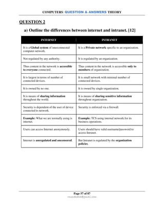 COMPUTERS: QUESTION & ANSWERS THEORY
Page 57 of 87
rmmakaha@gmail.com
QUESTION 2
a) Outline the differences between internet and intranet. [12]
INTERNET INTRANET
It is a Global system of interconnected
computer network.
It is a Private network specific to an organization.
Not regulated by any authority. It is regulated by an organization.
Thus content in the network is accessible
to everyone connected.
Thus content in the network is accessible only to
members of organization.
It is largest in terms of number of
connected devices.
It is small network with minimal number of
connected devices.
It is owned by no one. It is owned by single organization.
It is means of sharing information
throughout the world.
It is means of sharing sensitive information
throughout organization.
Security is dependent of the user of device
connected to network.
Security is enforced via a firewall.
Example: What we are normally using is
internet.
Example: TCS using internal network for its
business operations.
Users can access Internet anonymously. Users should have valid username/password to
access Intranet.
Internet is unregulated and uncensored. But Intranet is regulated by the organization
policies.
 
