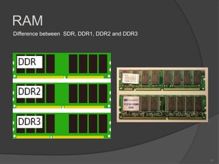 RAM
Difference between SDR, DDR1, DDR2 and DDR3




                                              11
 