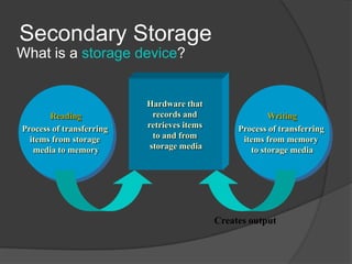 Secondary Storage
What is a storage device?


                               Hardware that
       Reading                   records and                  Writing
Process of transferring        retrieves items        Process of transferring
  items from storage             to and from           items from memory
   media to memory              storage media            to storage media




         Functions as source                     Creates output
              of input
 