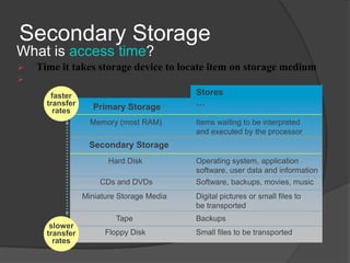 Secondary Storage
What is access time?
   Time it takes storage device to locate item on storage medium
   Time required to deliver item from memory to processor
       faster                              Stores
      transfer
                   Primary Storage         …
        rates
                   Memory (most RAM)       Items waiting to be interpreted
                                           and executed by the processor
                  Secondary Storage
                        Hard Disk          Operating system, application
                                           software, user data and information
                     CDs and DVDs          Software, backups, movies, music
                 Miniature Storage Media   Digital pictures or small files to
                                           be transported
                          Tape             Backups
       slower
      transfer         Floppy Disk         Small files to be transported
        rates
 
