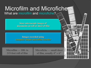 Microfilm and Microfiche
What are microfilm and microfiche?

             Store microscopic images of
           documents on roll or sheet of film



              Images recorded using
         computer output microfilm recorder



 Microfilm — 100- to          Microfiche — small sheet
 215-foot roll of film         of film, usually 4”  6”
 
