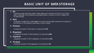 Computer storage & type of storage. | PPT