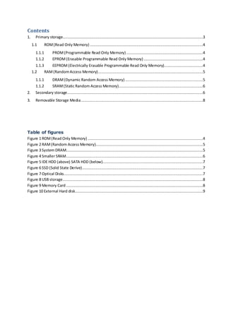 Contents 
1. Primary storage...........................................................................................................................3 
1.1 ROM (Read Only Memory) ...................................................................................................4 
1.1.1 PROM (Programmable Read Only Memory) ...................................................................4 
1.1.2 EPROM (Erasable Programmable Read Only Memory) ....................................................4 
1.1.3 EEPROM (Electrically Erasable Programmable Read Only Memory)..................................4 
1.2 RAM (Random Access Memory) ............................................................................................5 
1.1.1 DRAM (Dynamic Random Access Memory) ....................................................................5 
1.1.2 SRAM (Static Random Access Memory)..........................................................................6 
2. Secondary storage .......................................................................................................................6 
3. Removable Storage Media ...........................................................................................................8 
Table of figures 
Figure 1 ROM (Read Only Memory) .....................................................................................................4 
Figure 2 RAM (Random Access Memory)..............................................................................................5 
Figure 3 System DRAM........................................................................................................................5 
Figure 4 Smaller SRAM ........................................................................................................................6 
Figure 5 IDE HDD (above) SATA HDD (below)........................................................................................7 
Figure 6 SSD (Solid State Derive) ..........................................................................................................7 
Figure 7 Optical Disks ..........................................................................................................................7 
Figure 8 USB storage ...........................................................................................................................8 
Figure 9 Memory Card ........................................................................................................................8 
Figure 10 External Hard disk ................................................................................................................9 
 