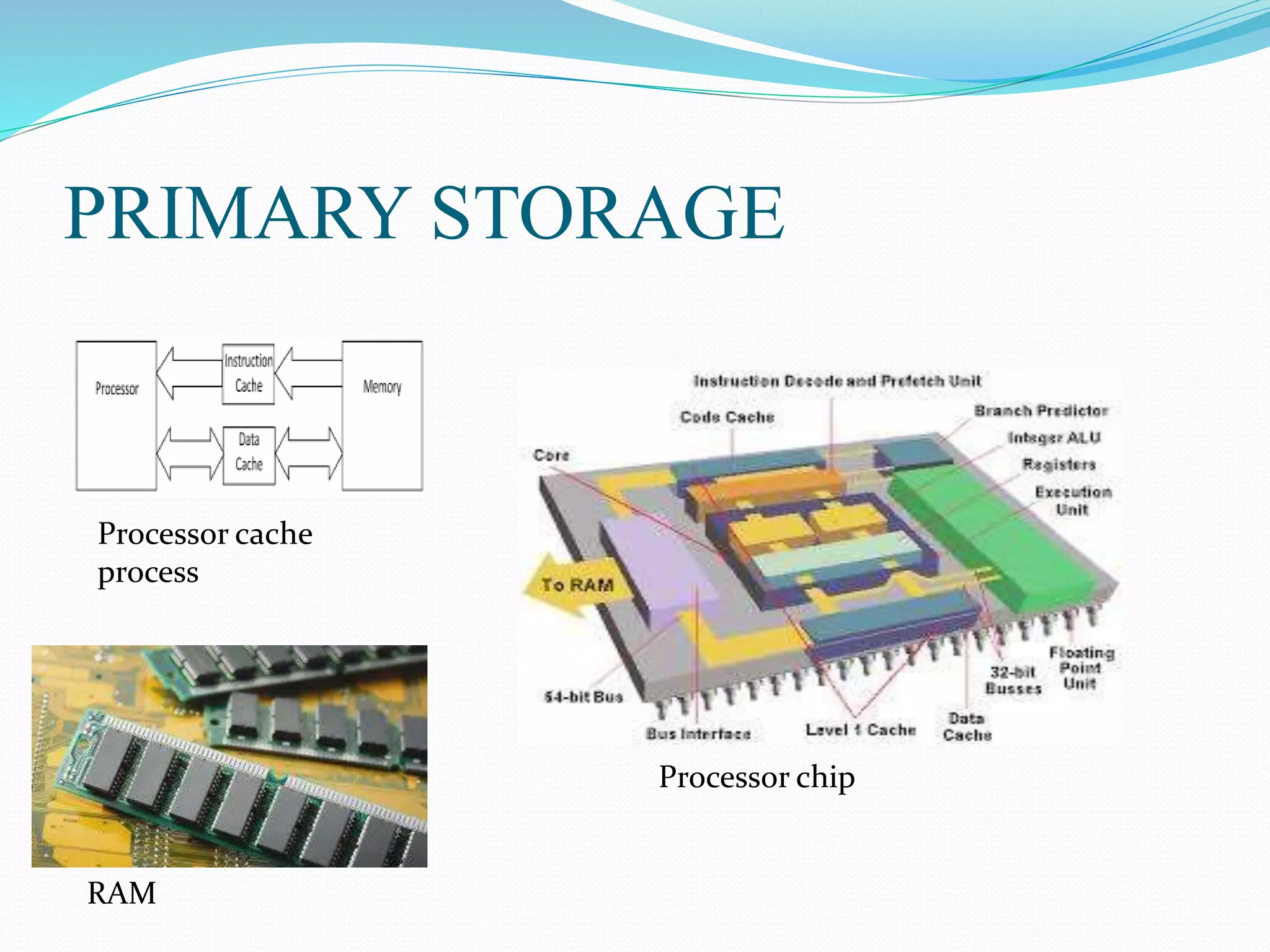 PRIMARY STORAGE
Processor cache
process
Processor chip
RAM
 