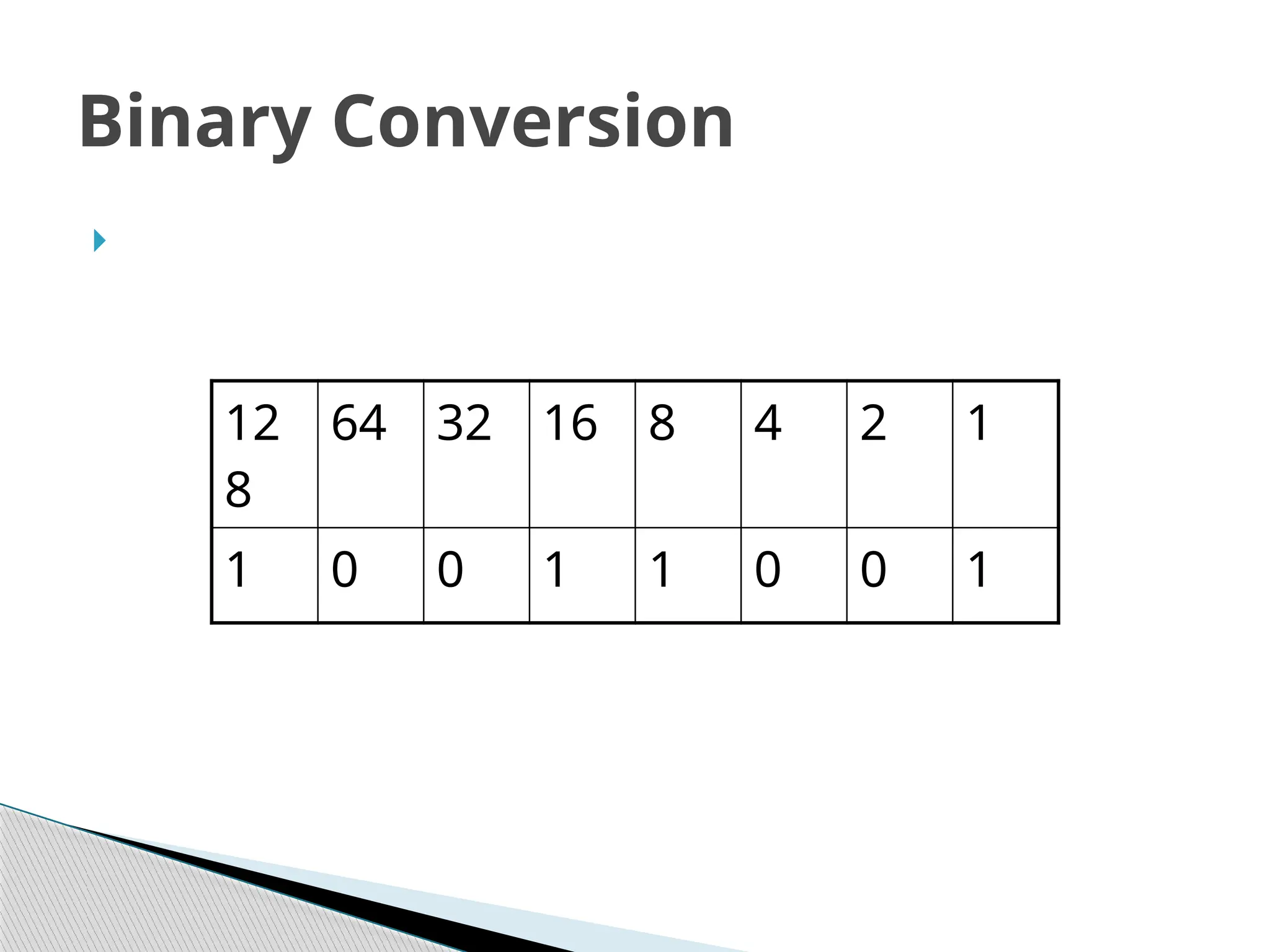 
Binary Conversion
12
8
64 32 16 8 4 2 1
1 0 0 1 1 0 0 1
 