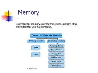 Basics of Computer for Students | PDF