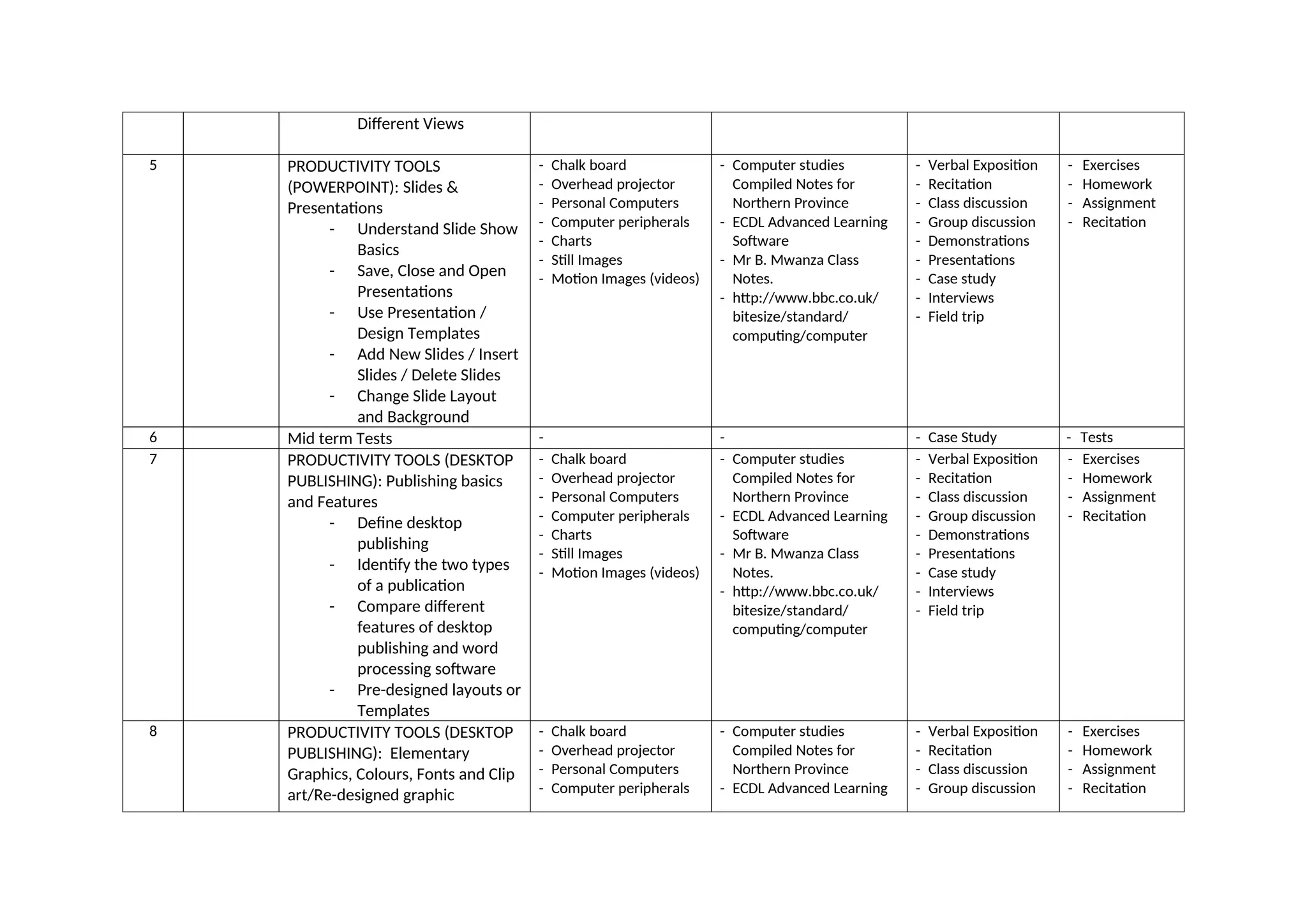 Different Views
5 PRODUCTIVITY TOOLS
(POWERPOINT): Slides &
Presentations
- Understand Slide Show
Basics
- Save, Close and Open
Presentations
- Use Presentation /
Design Templates
- Add New Slides / Insert
Slides / Delete Slides
- Change Slide Layout
and Background
- Chalk board
- Overhead projector
- Personal Computers
- Computer peripherals
- Charts
- Still Images
- Motion Images (videos)
- Computer studies
Compiled Notes for
Northern Province
- ECDL Advanced Learning
Software
- Mr B. Mwanza Class
Notes.
- http://www.bbc.co.uk/
bitesize/standard/
computing/computer
- Verbal Exposition
- Recitation
- Class discussion
- Group discussion
- Demonstrations
- Presentations
- Case study
- Interviews
- Field trip
- Exercises
- Homework
- Assignment
- Recitation
6 Mid term Tests - - - Case Study - Tests
7 PRODUCTIVITY TOOLS (DESKTOP
PUBLISHING): Publishing basics
and Features
- Define desktop
publishing
- Identify the two types
of a publication
- Compare different
features of desktop
publishing and word
processing software
- Pre-designed layouts or
Templates
- Chalk board
- Overhead projector
- Personal Computers
- Computer peripherals
- Charts
- Still Images
- Motion Images (videos)
- Computer studies
Compiled Notes for
Northern Province
- ECDL Advanced Learning
Software
- Mr B. Mwanza Class
Notes.
- http://www.bbc.co.uk/
bitesize/standard/
computing/computer
- Verbal Exposition
- Recitation
- Class discussion
- Group discussion
- Demonstrations
- Presentations
- Case study
- Interviews
- Field trip
- Exercises
- Homework
- Assignment
- Recitation
8 PRODUCTIVITY TOOLS (DESKTOP
PUBLISHING): Elementary
Graphics, Colours, Fonts and Clip
art/Re-designed graphic
- Chalk board
- Overhead projector
- Personal Computers
- Computer peripherals
- Computer studies
Compiled Notes for
Northern Province
- ECDL Advanced Learning
- Verbal Exposition
- Recitation
- Class discussion
- Group discussion
- Exercises
- Homework
- Assignment
- Recitation
 