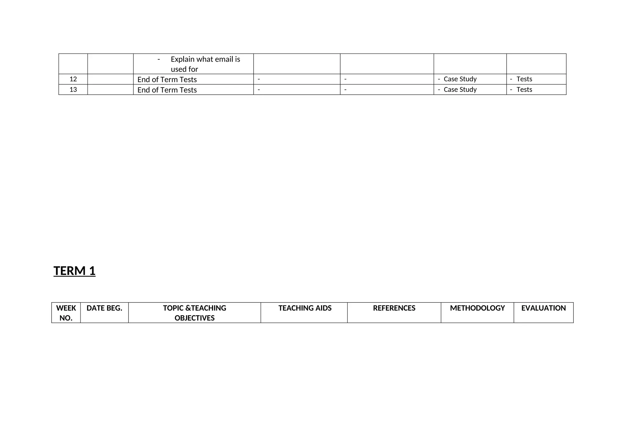 - Explain what email is
used for
12 End of Term Tests - - - Case Study - Tests
13 End of Term Tests - - - Case Study - Tests
TERM 1
WEEK
NO.
DATE BEG. TOPIC &TEACHING
OBJECTIVES
TEACHING AIDS REFERENCES METHODOLOGY EVALUATION
 