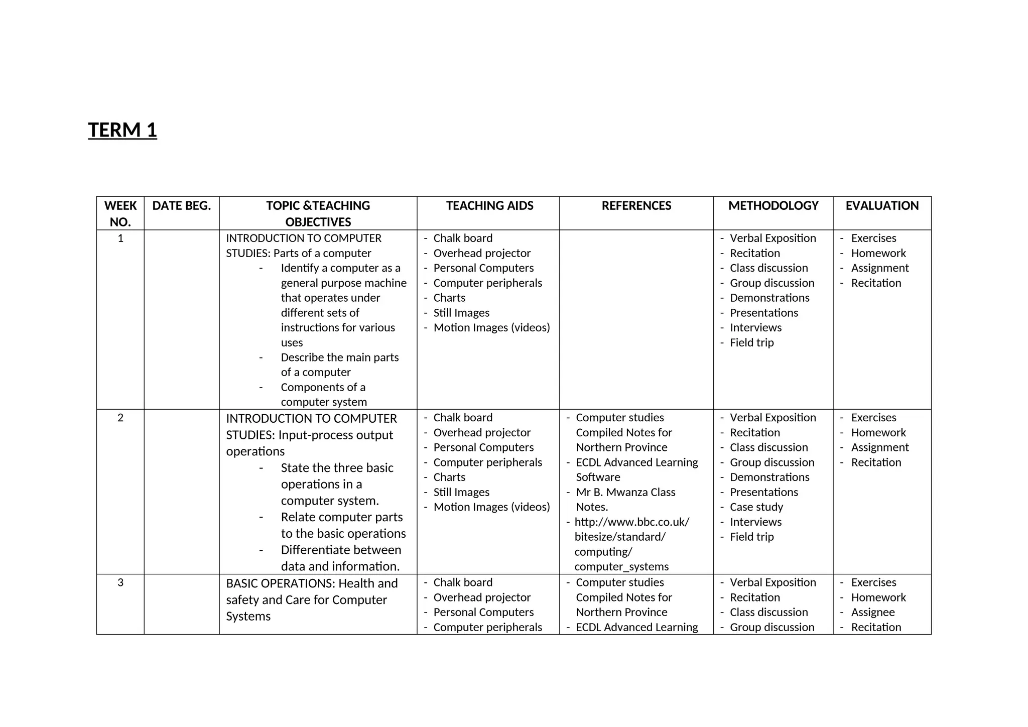 TERM 1
WEEK
NO.
DATE BEG. TOPIC &TEACHING
OBJECTIVES
TEACHING AIDS REFERENCES METHODOLOGY EVALUATION
1 INTRODUCTION TO COMPUTER
STUDIES: Parts of a computer
- Identify a computer as a
general purpose machine
that operates under
different sets of
instructions for various
uses
- Describe the main parts
of a computer
- Components of a
computer system
- Chalk board
- Overhead projector
- Personal Computers
- Computer peripherals
- Charts
- Still Images
- Motion Images (videos)
- Verbal Exposition
- Recitation
- Class discussion
- Group discussion
- Demonstrations
- Presentations
- Interviews
- Field trip
- Exercises
- Homework
- Assignment
- Recitation
2 INTRODUCTION TO COMPUTER
STUDIES: Input-process output
operations
- State the three basic
operations in a
computer system.
- Relate computer parts
to the basic operations
- Differentiate between
data and information.
- Chalk board
- Overhead projector
- Personal Computers
- Computer peripherals
- Charts
- Still Images
- Motion Images (videos)
- Computer studies
Compiled Notes for
Northern Province
- ECDL Advanced Learning
Software
- Mr B. Mwanza Class
Notes.
- http://www.bbc.co.uk/
bitesize/standard/
computing/
computer_systems
- Verbal Exposition
- Recitation
- Class discussion
- Group discussion
- Demonstrations
- Presentations
- Case study
- Interviews
- Field trip
- Exercises
- Homework
- Assignment
- Recitation
3 BASIC OPERATIONS: Health and
safety and Care for Computer
Systems
- Chalk board
- Overhead projector
- Personal Computers
- Computer peripherals
- Computer studies
Compiled Notes for
Northern Province
- ECDL Advanced Learning
- Verbal Exposition
- Recitation
- Class discussion
- Group discussion
- Exercises
- Homework
- Assignee
- Recitation
 