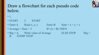 Draw a flowchart for each pseudo code
below.
• 1.
• START 2. START
• Enter A Read x, y, z Enter B Sum = x + y + z
• Average = Sum ÷ 3 IF (A > B) THEN
• Big = A Write value of Average ELSE STOP Big =
B ENDIF STOP
 