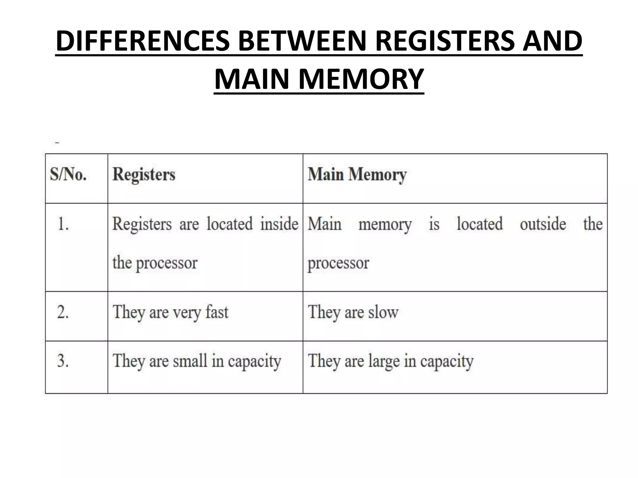 DIFFERENCES BETWEEN REGISTERS AND
MAIN MEMORY
 
