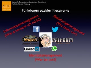 Institut für Fernstudien und didaktische Entwicklung	

Hochschulstandort Salzburg
CC BY-NC-SA inju
Funktionen sozialer Netzwerke
Identitätsmanagement	

(Wer bin ich?)
Beziehungsmanagement	

(Wo stehe ich?)
Informationsmanagement	

(Wie orientiere ich mich?)
 