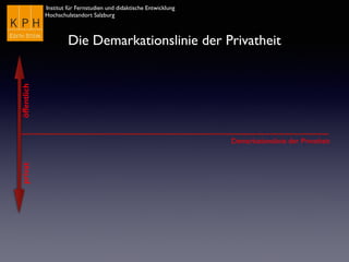 Institut für Fernstudien und didaktische Entwicklung	

Hochschulstandort Salzburg
Demarkationslinie der Privatheit
öffentlichprivat
Die Demarkationslinie der Privatheit
 