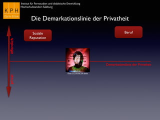 Institut für Fernstudien und didaktische Entwicklung	

Hochschulstandort Salzburg
Demarkationslinie der Privatheit
öffentlichprivat
Die Demarkationslinie der Privatheit
Flickr CC BY-NC-SA bxho
Soziale
Reputation
Beruf
 