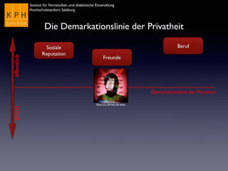 Institut für Fernstudien und didaktische Entwicklung	

Hochschulstandort Salzburg
Demarkationslinie der Privatheit
öffentlichprivat
Die Demarkationslinie der Privatheit
Flickr CC BY-NC-SA bxho
Soziale
Reputation
Freunde
Beruf
 