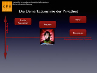 Institut für Fernstudien und didaktische Entwicklung	

Hochschulstandort Salzburg
Demarkationslinie der Privatheit
öffentlichprivat
Die Demarkationslinie der Privatheit
Flickr CC BY-NC-SA bxho
Soziale
Reputation
Peergroup
Freunde
Beruf
 