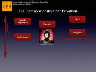 Institut für Fernstudien und didaktische Entwicklung	

Hochschulstandort Salzburg
Demarkationslinie der Privatheit
öffentlichprivat
Die Demarkationslinie der Privatheit
Flickr CC BY-NC-SA bxho
Soziale
Reputation
Peergroup
Beziehungen
Freunde
Beruf
 