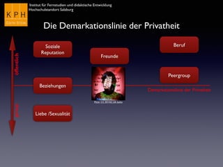 Institut für Fernstudien und didaktische Entwicklung	

Hochschulstandort Salzburg
Demarkationslinie der Privatheit
öffentlichprivat
Die Demarkationslinie der Privatheit
Flickr CC BY-NC-SA bxho
Soziale
Reputation
Peergroup
Liebe /Sexualität
Beziehungen
Freunde
Beruf
 