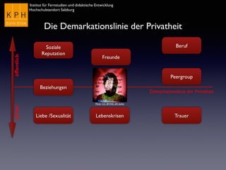 Institut für Fernstudien und didaktische Entwicklung	

Hochschulstandort Salzburg
Demarkationslinie der Privatheit
öffentlichprivat
Die Demarkationslinie der Privatheit
Flickr CC BY-NC-SA bxho
Soziale
Reputation
Peergroup
Liebe /Sexualität
Beziehungen
Freunde
Lebenskrisen
Beruf
Trauer
 