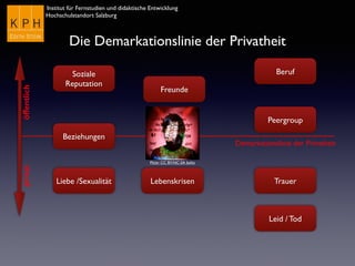 Institut für Fernstudien und didaktische Entwicklung	

Hochschulstandort Salzburg
Demarkationslinie der Privatheit
öffentlichprivat
Die Demarkationslinie der Privatheit
Flickr CC BY-NC-SA bxho
Soziale
Reputation
Peergroup
Liebe /Sexualität
Beziehungen
Freunde
Lebenskrisen
Beruf
Trauer
Leid / Tod
 