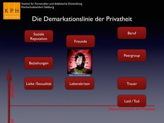 Institut für Fernstudien und didaktische Entwicklung	

Hochschulstandort Salzburg
Demarkationslinie der Privatheit
öffentlichat
Die Demarkationslinie der Privatheit
Flickr CC BY-NC-SA bxho
Soziale
Reputation
Peergroup
Liebe /Sexualität
Beziehungen
Freunde
Lebenskrisen
Beruf
Trauer
Leid / Tod
 