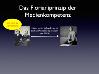 Das Florianiprinzip der
Medienkompetenz
Eltern sehen LehrerInnen in
Sachen Medienkompetenz in
der Pﬂicht
Wir sind da
überfordert
 
