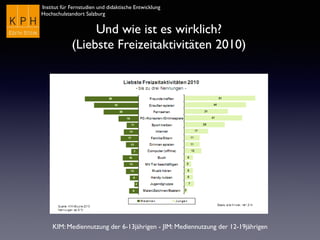 Institut für Fernstudien und didaktische Entwicklung	

Hochschulstandort Salzburg
Und wie ist es wirklich?
(Liebste Freizeitaktivitäten 2010)
KIM: Mediennutzung der 6-13jährigen - JIM: Mediennutzung der 12-19jährigen
 