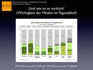 Institut für Fernstudien und didaktische Entwicklung	

Hochschulstandort Salzburg
Und wie ist es wirklich?
(Wichtigkeit der Medien im Tagesablauf)
KIM: Mediennutzung der 6-13jährigen - JIM: Mediennutzung der 12-19jährigen
 