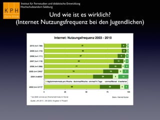 Institut für Fernstudien und didaktische Entwicklung	

Hochschulstandort Salzburg
Und wie ist es wirklich?
(Internet Nutzungsfrequenz bei den Jugendlichen)
 