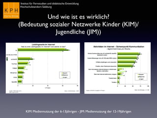 Institut für Fernstudien und didaktische Entwicklung	

Hochschulstandort Salzburg
Und wie ist es wirklich?
(Bedeutung sozialer Netzwerke Kinder (KIM)/
Jugendliche (JIM))
KIM: Mediennutzung der 6-13jährigen - JIM: Mediennutzung der 12-19jährigen
 
