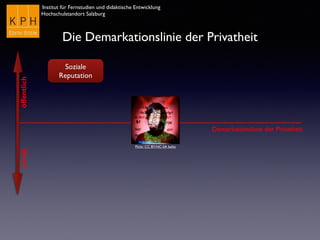 Institut für Fernstudien und didaktische Entwicklung
Hochschulstandort Salzburg
Demarkationslinie der Privatheit
öffentlichprivat
Die Demarkationslinie der Privatheit
Flickr CC BY-NC-SA bxho
Soziale
Reputation
 