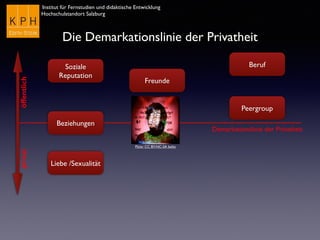 Institut für Fernstudien und didaktische Entwicklung
Hochschulstandort Salzburg
Demarkationslinie der Privatheit
öffentlichprivat
Die Demarkationslinie der Privatheit
Flickr CC BY-NC-SA bxho
Soziale
Reputation
Peergroup
Liebe /Sexualität
Beziehungen
Freunde
Beruf
 