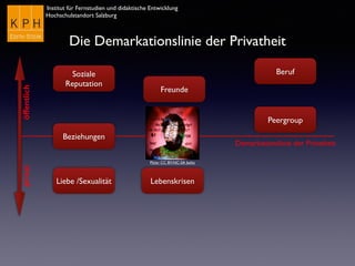 Institut für Fernstudien und didaktische Entwicklung
Hochschulstandort Salzburg
Demarkationslinie der Privatheit
öffentlichprivat
Die Demarkationslinie der Privatheit
Flickr CC BY-NC-SA bxho
Soziale
Reputation
Peergroup
Liebe /Sexualität
Beziehungen
Freunde
Lebenskrisen
Beruf
 