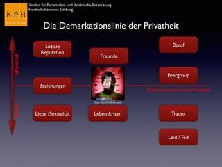 Institut für Fernstudien und didaktische Entwicklung
Hochschulstandort Salzburg
Demarkationslinie der Privatheit
öffentlichprivat
Die Demarkationslinie der Privatheit
Flickr CC BY-NC-SA bxho
Soziale
Reputation
Peergroup
Liebe /Sexualität
Beziehungen
Freunde
Lebenskrisen
Beruf
Trauer
Leid / Tod
 