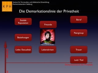 Institut für Fernstudien und didaktische Entwicklung
Hochschulstandort Salzburg
Demarkationslinie der Privatheit
öffentlichat
Die Demarkationslinie der Privatheit
Flickr CC BY-NC-SA bxho
Soziale
Reputation
Peergroup
Liebe /Sexualität
Beziehungen
Freunde
Lebenskrisen
Beruf
Trauer
Leid / Tod
 