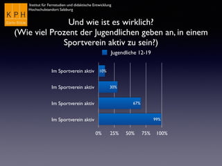 Institut für Fernstudien und didaktische Entwicklung
Hochschulstandort Salzburg
Im Sportverein aktiv
Im Sportverein aktiv
Im Sportverein aktiv
Im Sportverein aktiv
0% 25% 50% 75% 100%
99%
67%
30%
10%
Jugendliche 12-19
Und wie ist es wirklich?
(Wie viel Prozent der Jugendlichen geben an, in einem
Sportverein aktiv zu sein?)
 