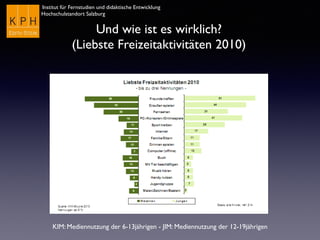 Institut für Fernstudien und didaktische Entwicklung
Hochschulstandort Salzburg
Und wie ist es wirklich?
(Liebste Freizeitaktivitäten 2010)
KIM: Mediennutzung der 6-13jährigen - JIM: Mediennutzung der 12-19jährigen
 