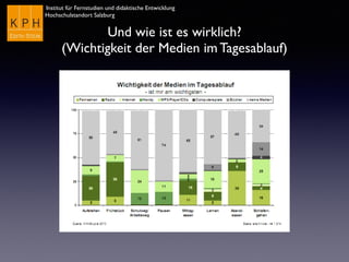 Institut für Fernstudien und didaktische Entwicklung
Hochschulstandort Salzburg
Und wie ist es wirklich?
(Wichtigkeit der Medien im Tagesablauf)
 