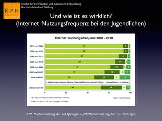 Institut für Fernstudien und didaktische Entwicklung
Hochschulstandort Salzburg
Und wie ist es wirklich?
(Internet Nutzungsfrequenz bei den Jugendlichen)
KIM: Mediennutzung der 6-13jährigen - JIM: Mediennutzung der 12-19jährigen
 