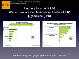 Institut für Fernstudien und didaktische Entwicklung
Hochschulstandort Salzburg
Und wie ist es wirklich?
(Bedeutung sozialer Netzwerke Kinder (KIM)/
Jugendliche (JIM))
KIM: Mediennutzung der 6-13jährigen - JIM: Mediennutzung der 12-19jährigen
 