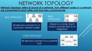 All devices connect to a
common, shared cable
Wired in a circle. Each
node is connected to its
neighbors
All devices connect to a central
hub
BUS TOPOLOGY RING
TOPOLOGY
STAR TOPOLOGY
NETWORK TOPOLOGY
Network Topology refers to layout of a network, how different nodes in a network
are connected to each other and how they communicate.
 
