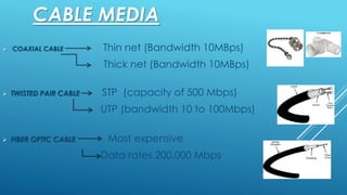 CABLE MEDIA
 COAXIAL CABLE Thin net (Bandwidth 10MBps)
Thick net (Bandwidth 10MBps)
 TWISTED PAIR CABLE STP (capacity of 500 Mbps)
UTP (bandwidth 10 to 100Mbps)
 FIBER OPTIC CABLE Most expensive
Data rates 200,000 Mbps
 