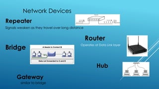 Network Devices
Repeater
Signals weaken as they travel over long distance
Operates at Data Link layer
similar to bridge
Gateway
Router
Hub
Bridge
 