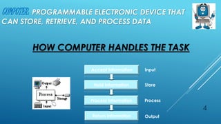 4
COMPUTER: PROGRAMMABLE ELECTRONIC DEVICE THAT
CAN STORE, RETRIEVE, AND PROCESS DATA
Accept Information
Hold Information
Process Information
Return Information
Input
Store
Process
Output
HOW COMPUTER HANDLES THE TASK
 