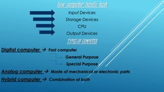 How computer handle task
Input Devices
Storage Devices
CPU
Output Devices
TYPES OF COMPUTER
Digital computer  Fast computer
General Purpose
Special Purpose
Analog computer  Made of mechanical or electronic parts
Hybrid computer  Combination of both
 