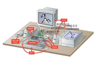 01001010 01101010 01101111 10001111 10000000 